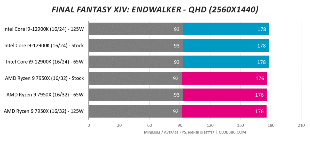 Final Fantasy XIV: Endwalker - QHD