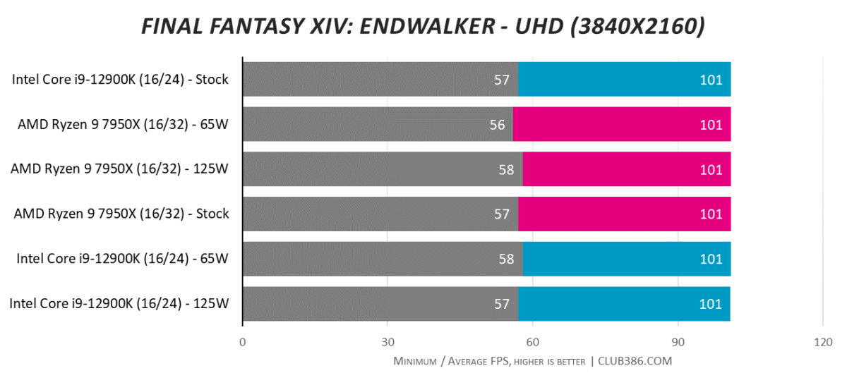 Final Fantasy XIV: Endwalker - UHD
