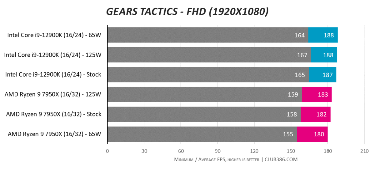 Gears Tactics - FHD