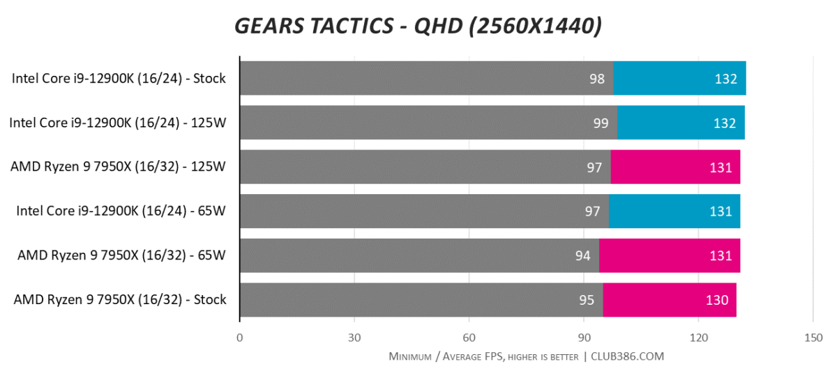Gears Tactics - QHD