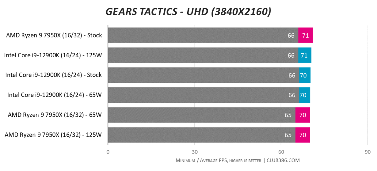 Gears Tactics - UHD