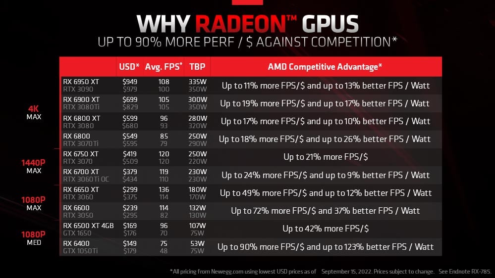 Why Radeon GPUs
