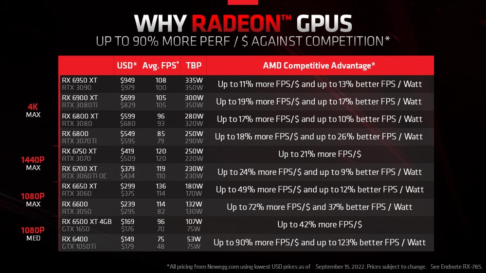Amd Vs Nvidia Comparison Chart Outlet Bellvalefarms