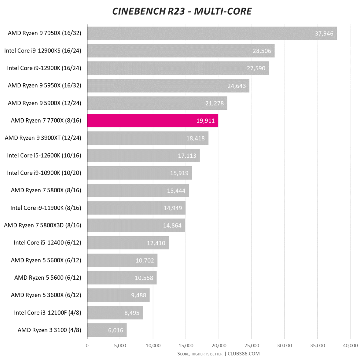 Cinebench R23 - Multi-core