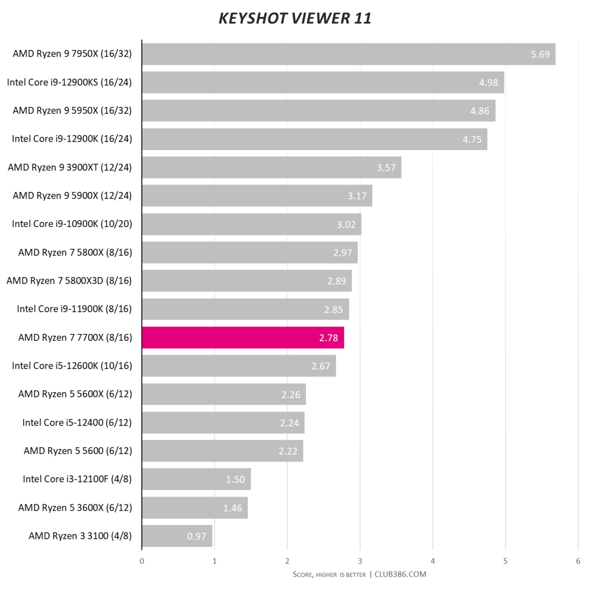 Keyshot Viewer