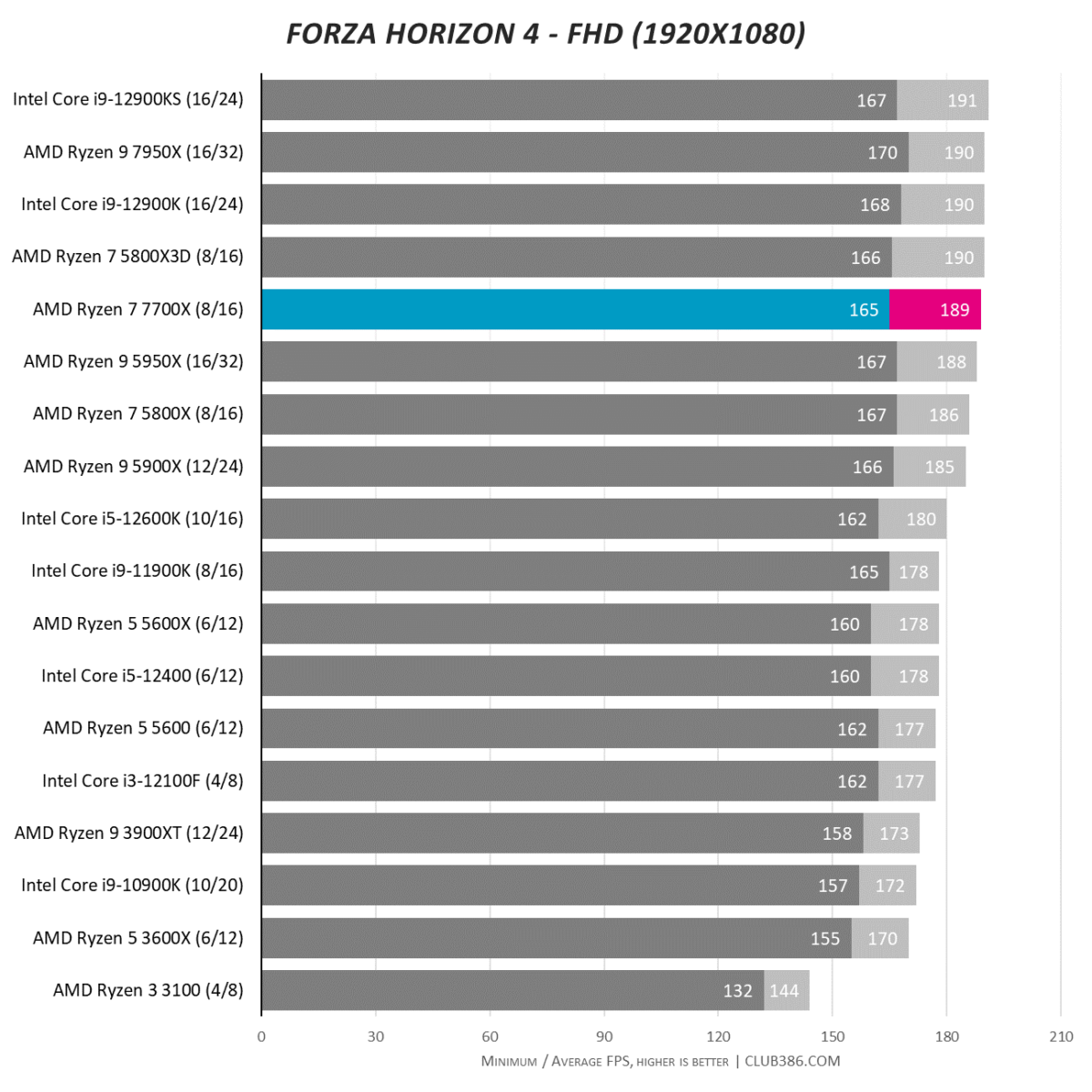 Forza Horizon 4 - FHD