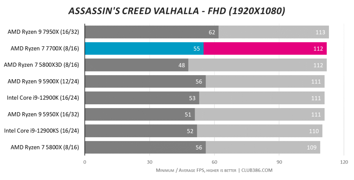 Assassin's Creed Valhalla - FHD