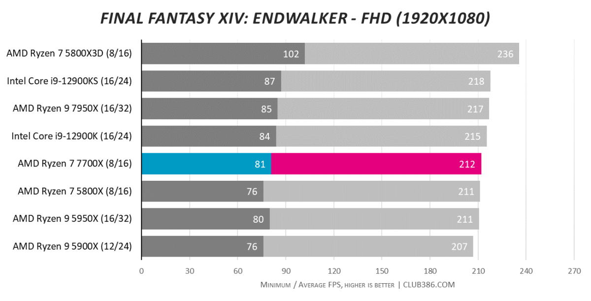 Final Fantasy XIV: Endwalker - FHD