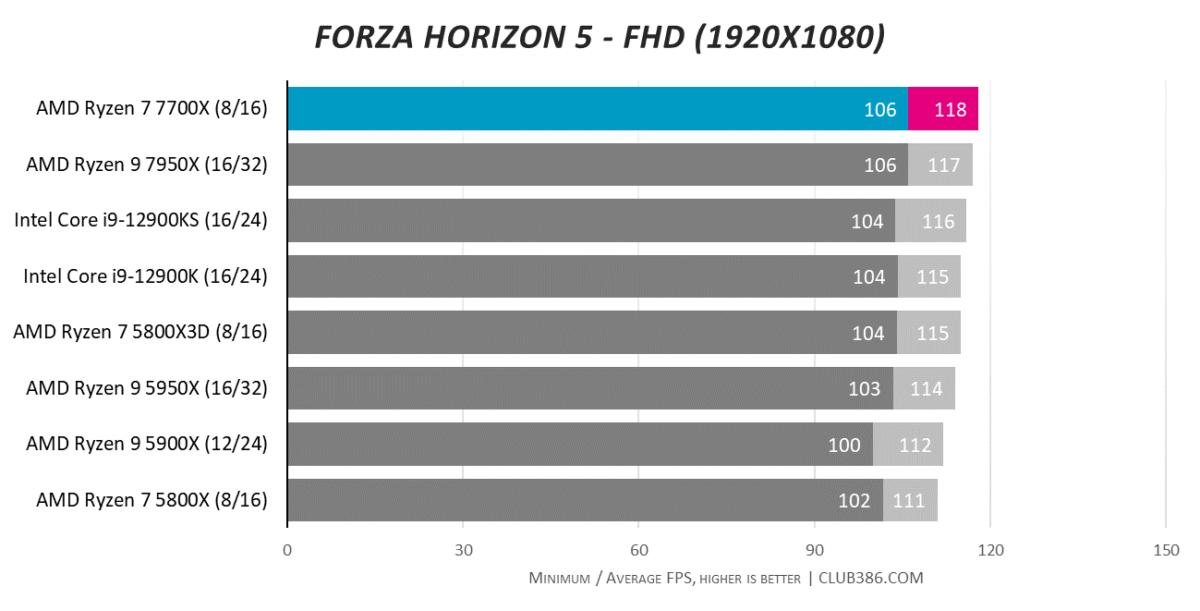 Forza Horizon 5 - FHD