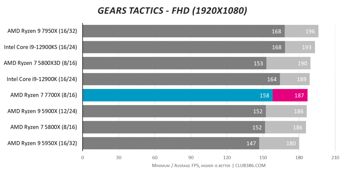 Gears Tactics - FHD