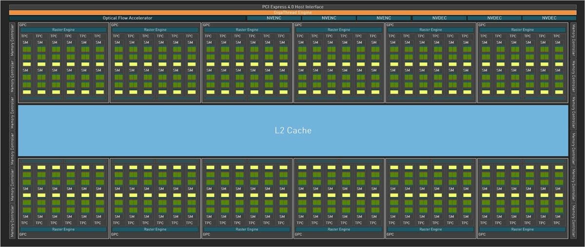 Nvidia AD102 Block Diagram