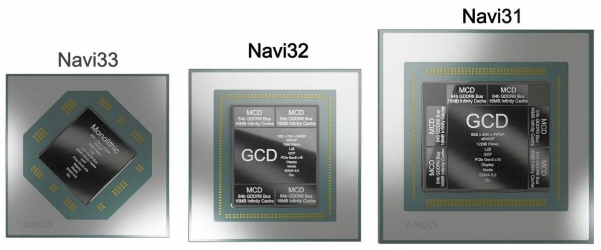AMD Navi 3