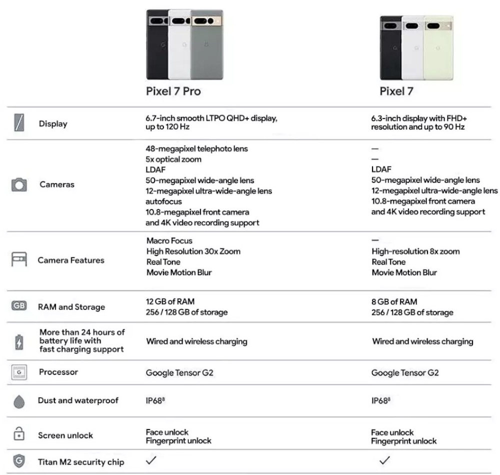 Google Pixel 7 & 7 Pro Specifications