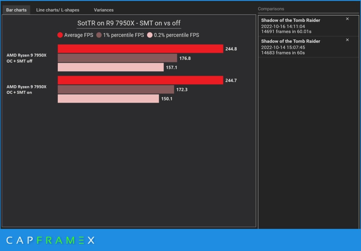 R9 7950X SMT on vs off