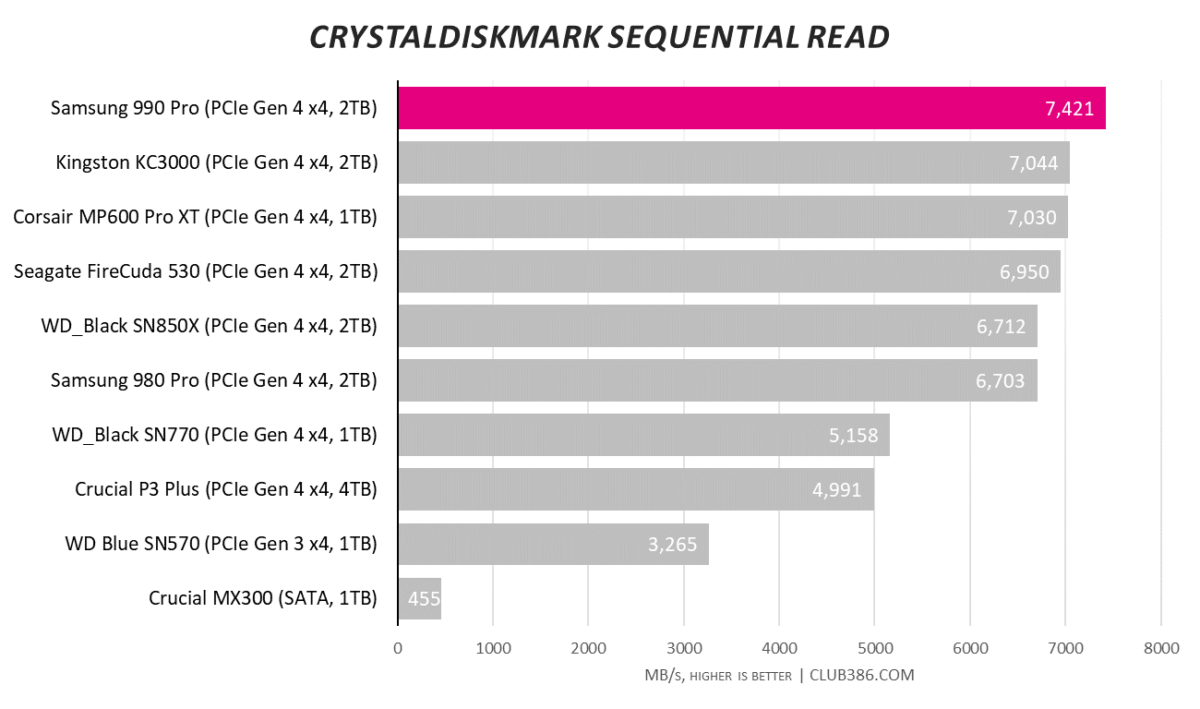 CrystalDiskMark - Sequential Read