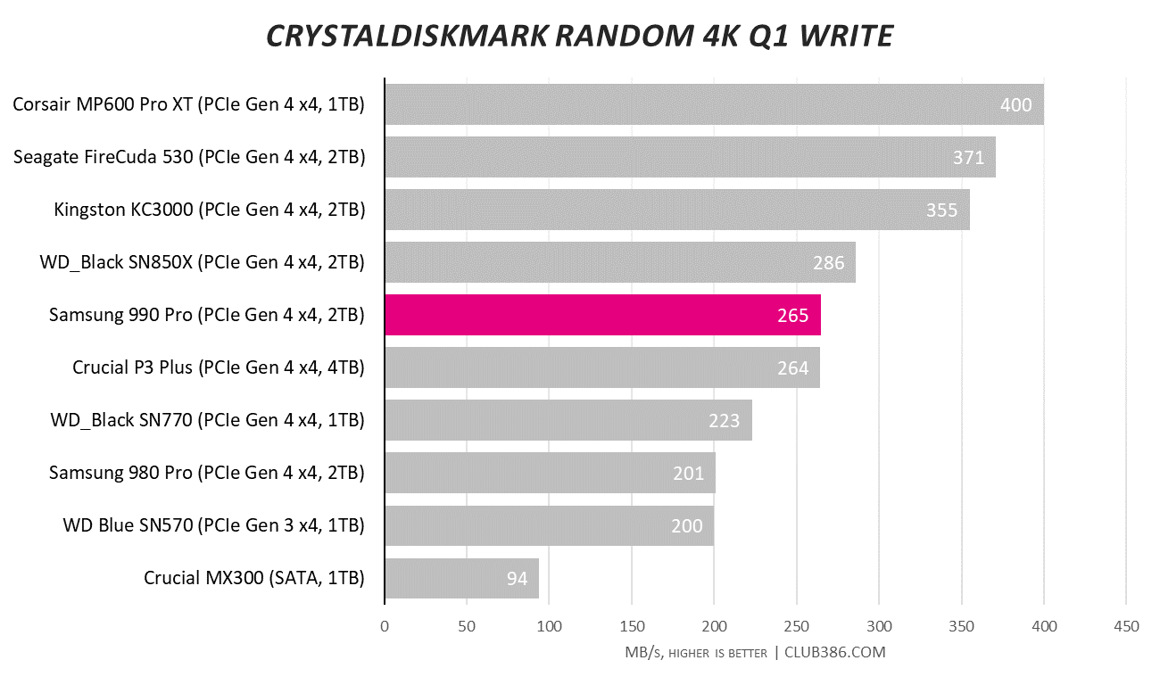Samsung 990 Pro 2TB SSD review: the champ is back | Club386