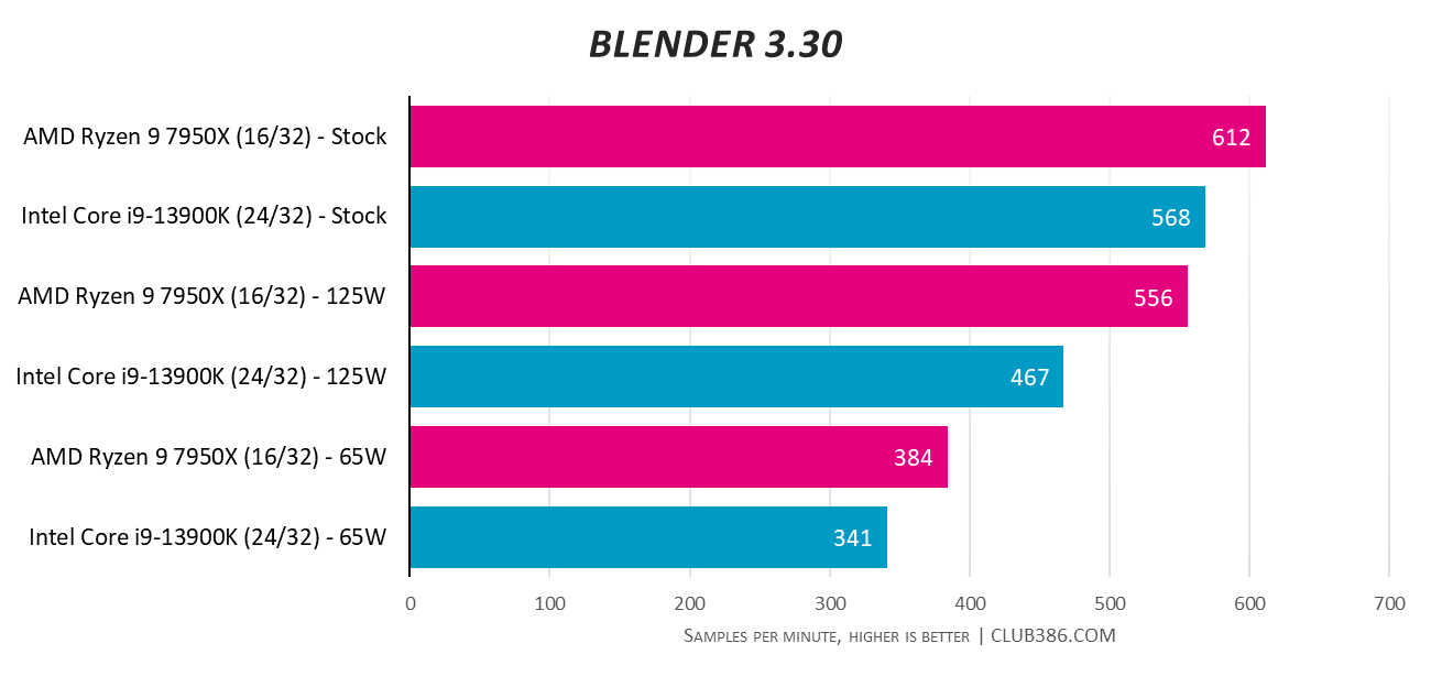 Intel i9-13900K & i5-13600K review: Let the CPU battle begin