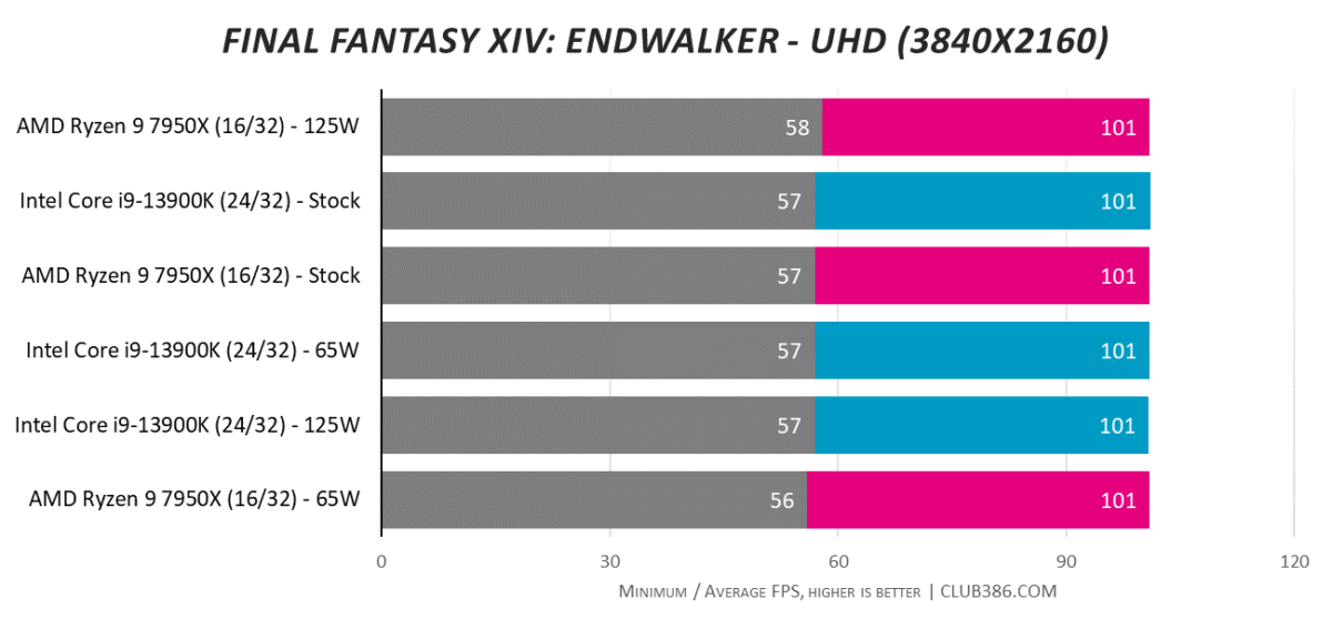 Core i9 13900K vs Ryzen 9 7950X3D: compare os processadores Intel e AMD