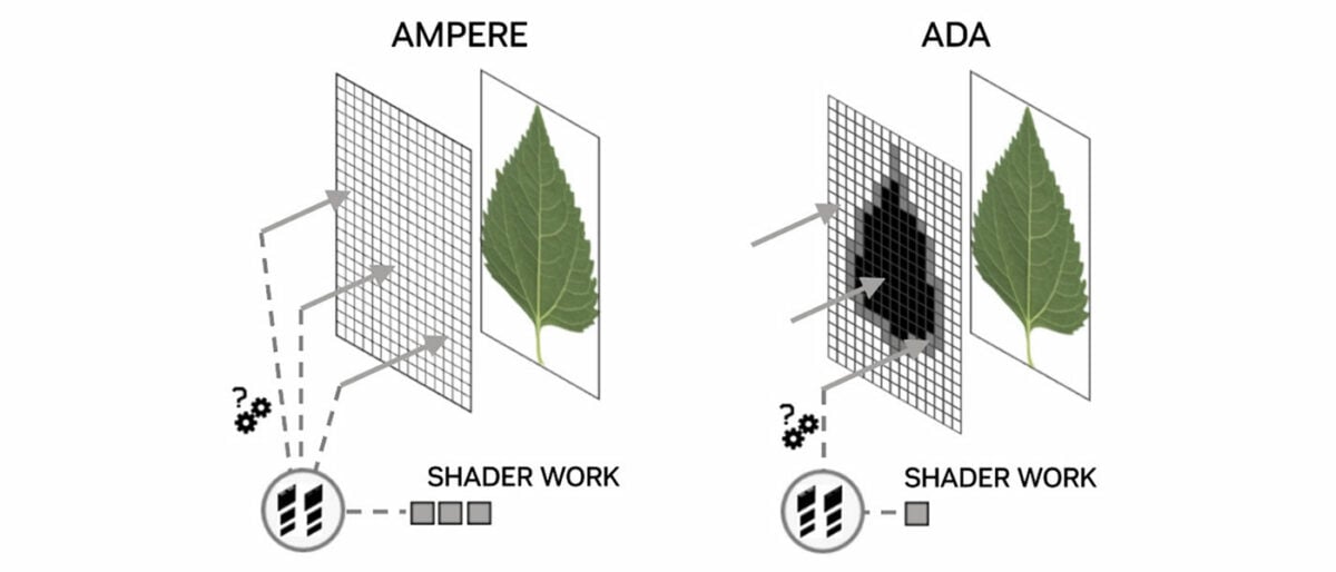 Ada Lovelace - Opacity Micromap Engine