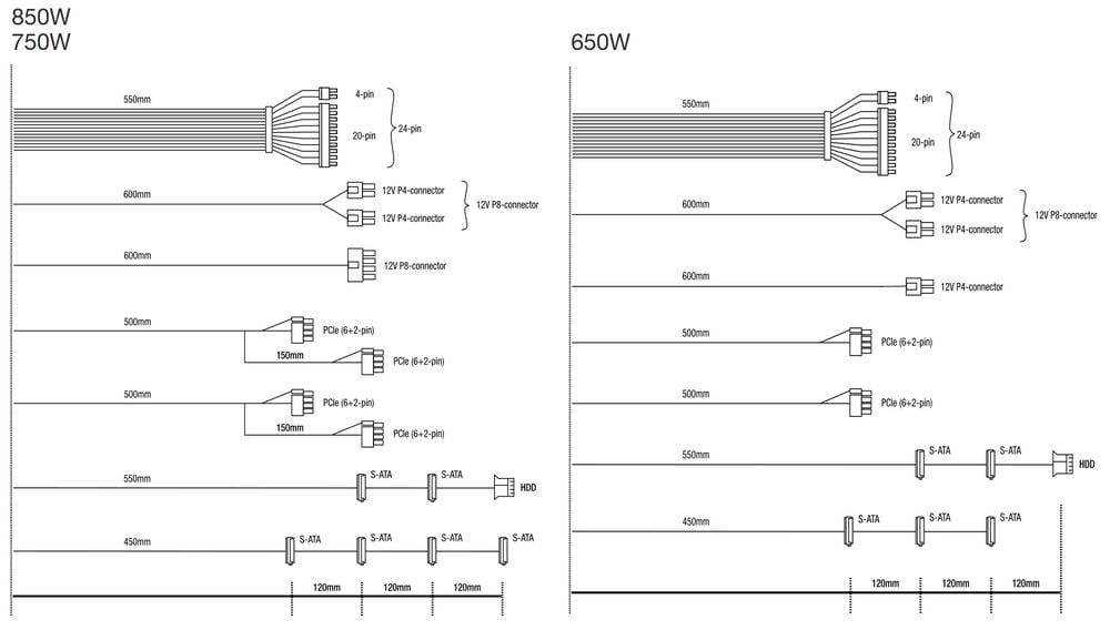 be quiet! System Power 10 - Cables part 1