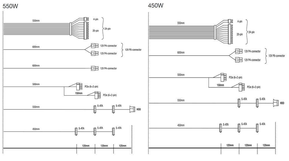 be quiet! System Power 10 - Cables part 2