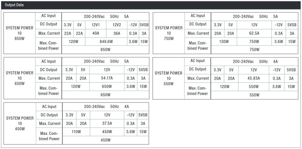 be quiet! System Power 10 - Output Data