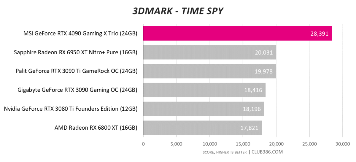 3DMark - Time Spy