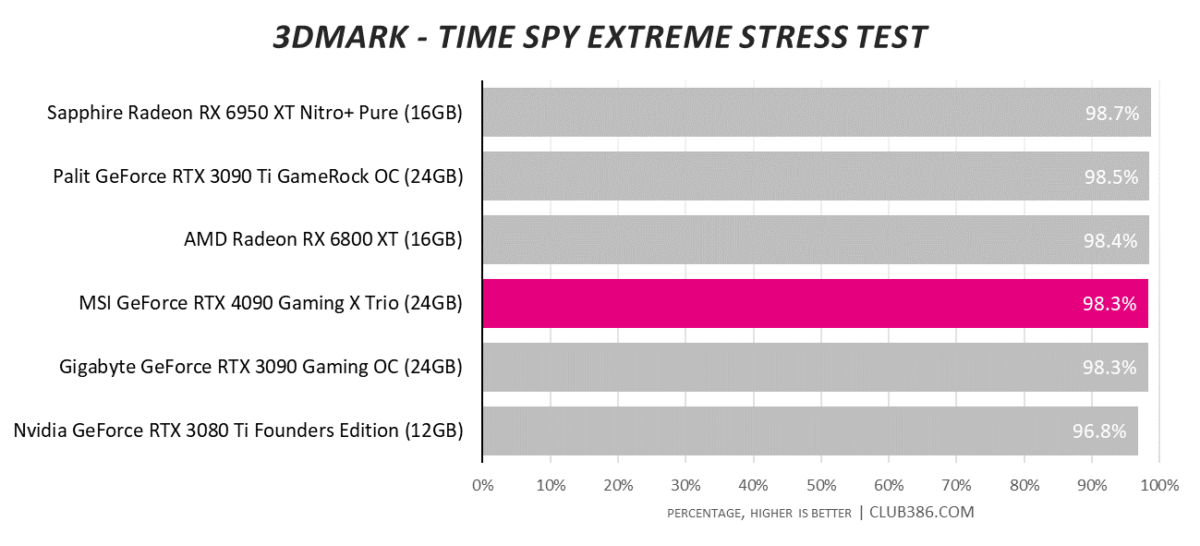 3DMark - Time Spy Extreme Stress Test