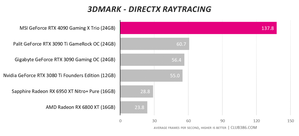 3DMark - DirectX Raytracing