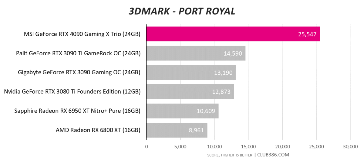 3DMark - Port Royal
