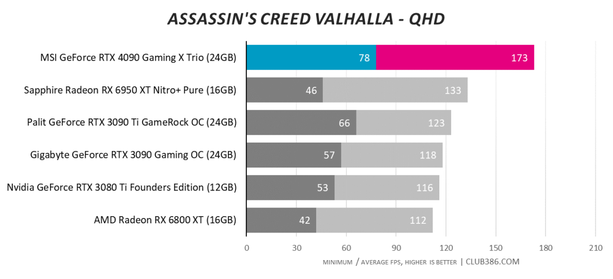 Assassin's Creed Valhalla - QHD