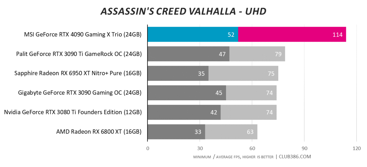 Assassin's Creed Valhalla - UHD