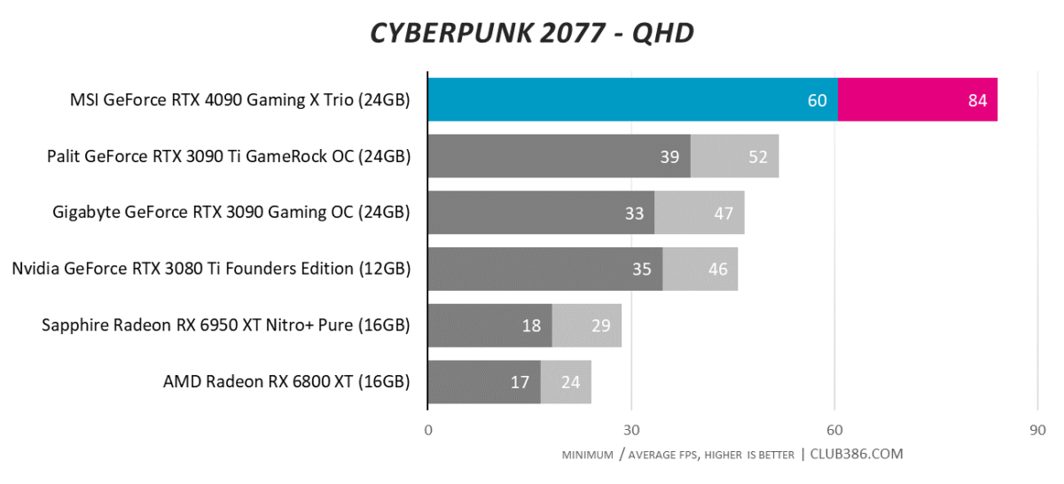 Cyberpunk 2077 - QHD