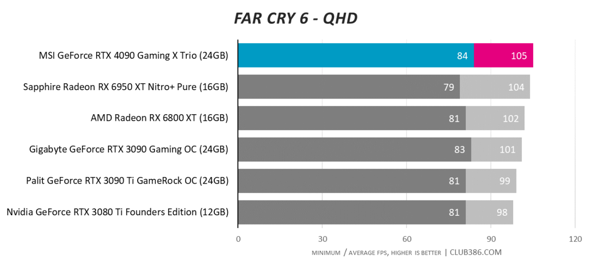 Far Cry 6 - QHD