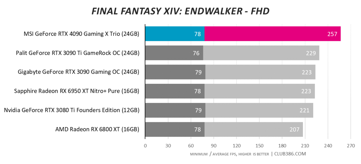 Final Fantasy XIV: Endwalker - FHD