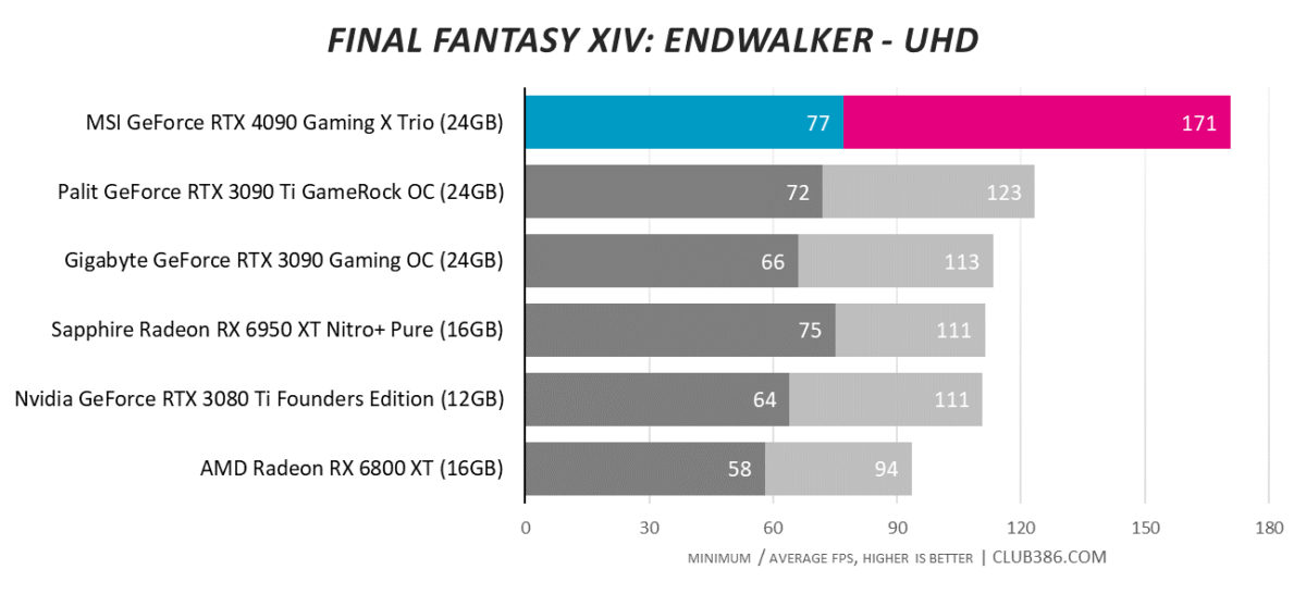 Final Fantasy XIV: Endwalker - UHD