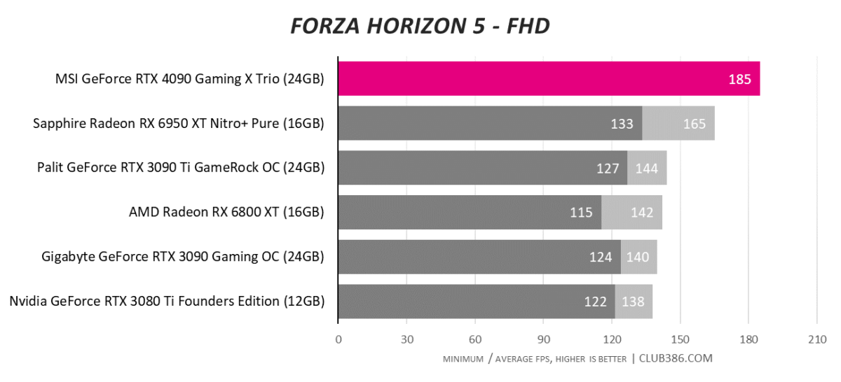 Forza Horizon 5 - FHD