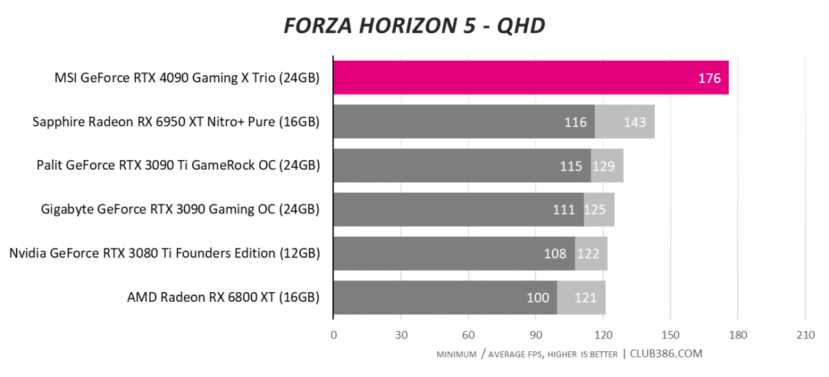 Forza Horizon 5 - QHD