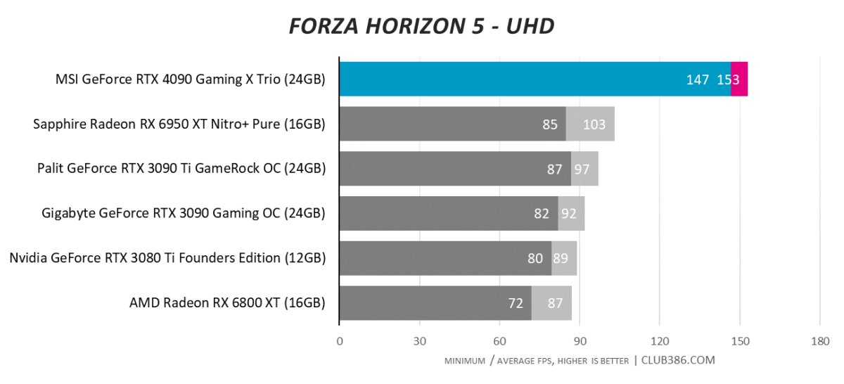 Forza Horizon 5 - UHD