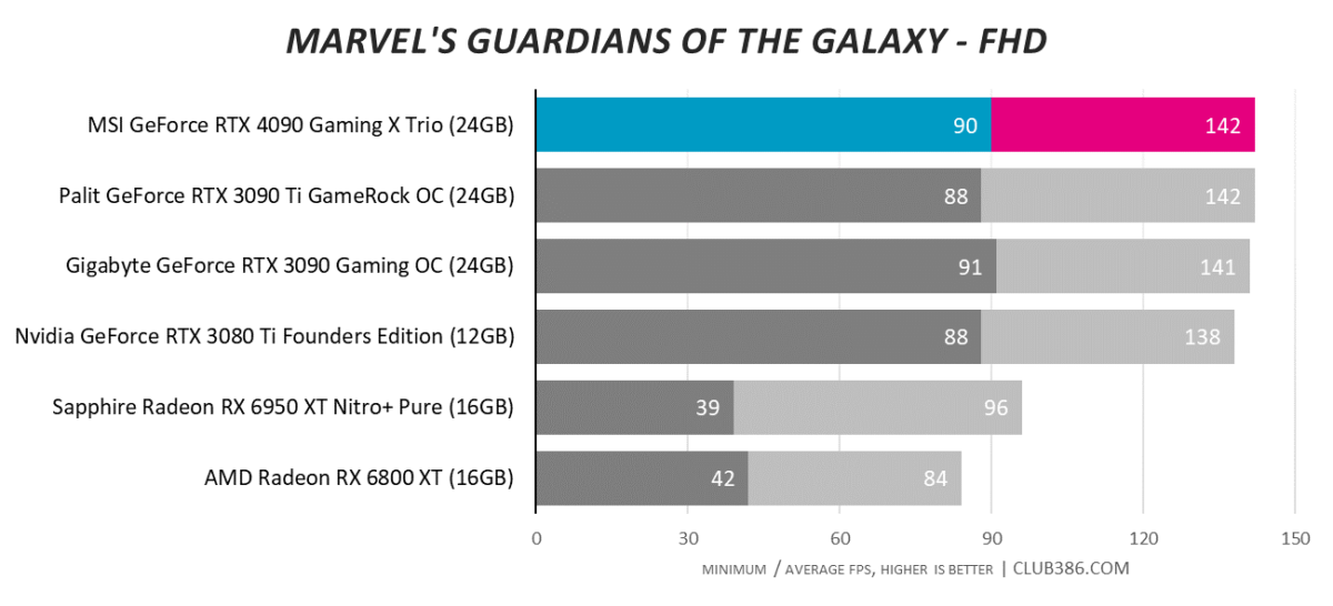 Marvel's Guardians of the Galaxy - FHD