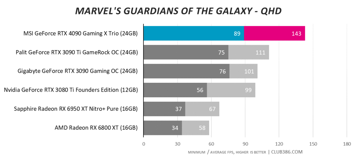 Marvel's Guardians of the Galaxy - QHD