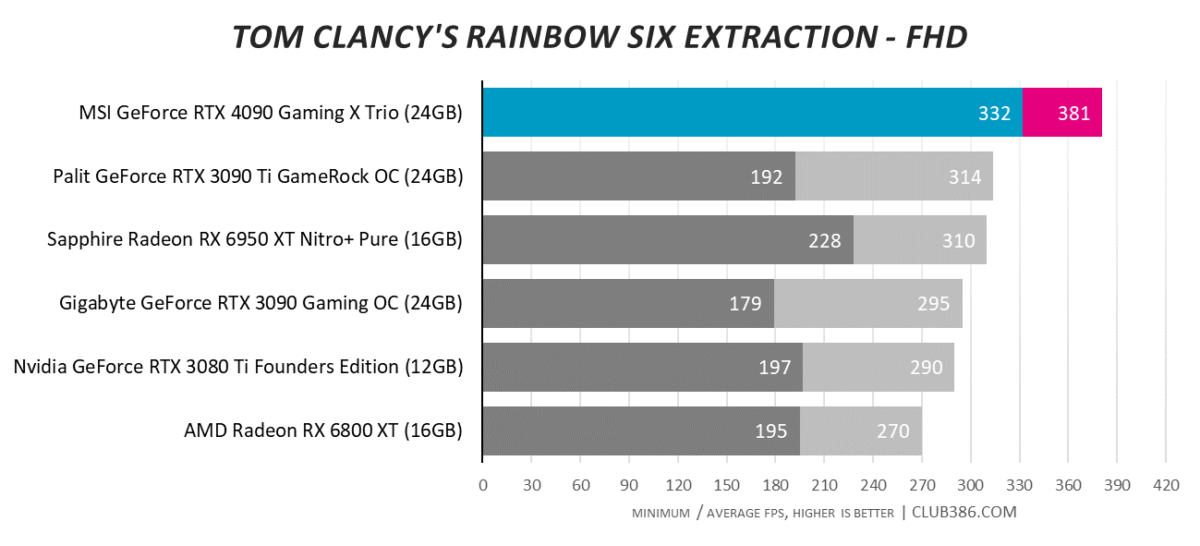 Tom Clancy's Rainbow Six Extraction - FHD