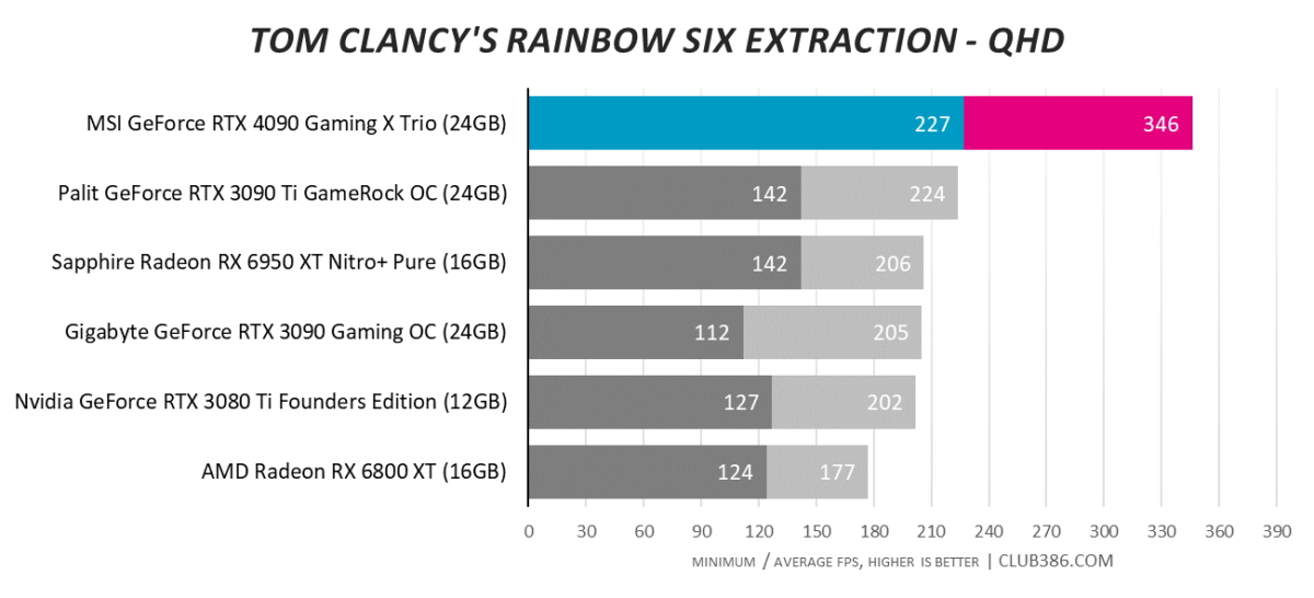 Tom Clancy's Rainbow Six Extraction - QHD