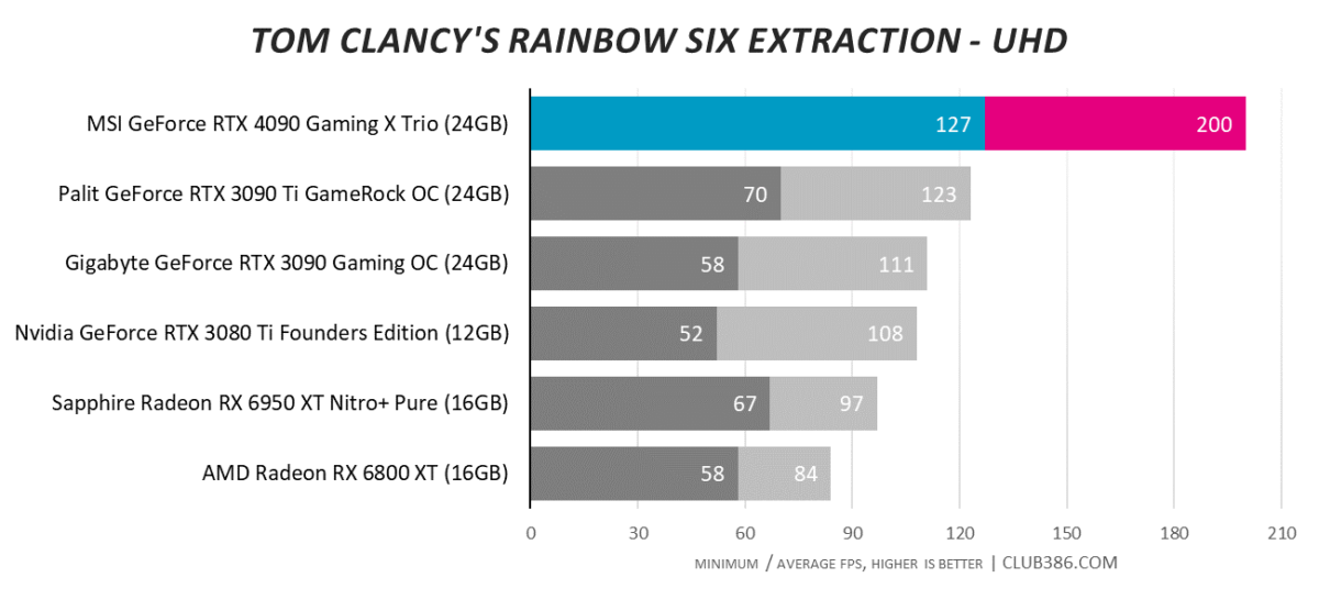 Tom Clancy's Rainbow Six Extraction - UHD