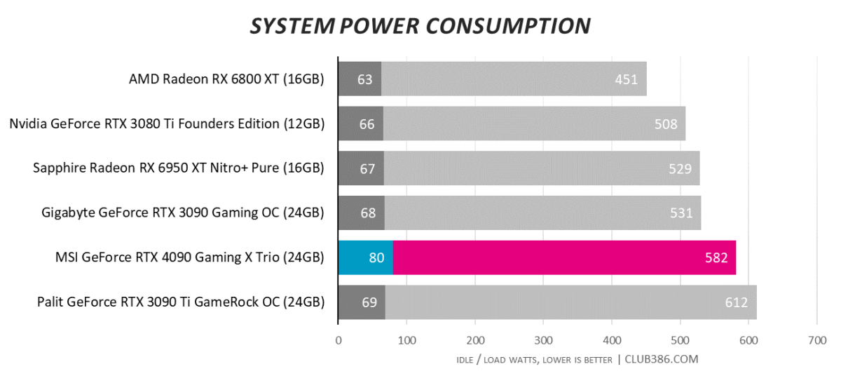 System Power Consumption