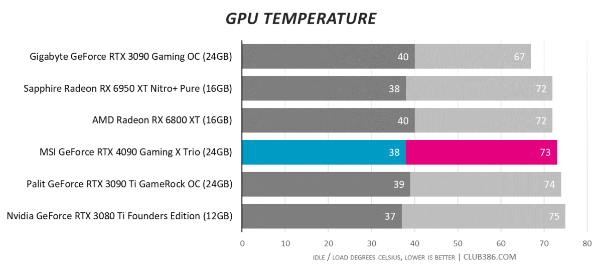 GPU Temperature