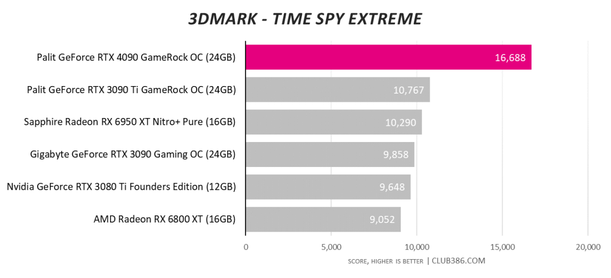 3DMark - Time Spy Extreme