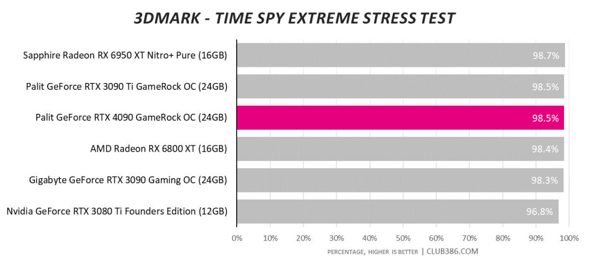 3DMark - Time Spy Extreme Stress Test