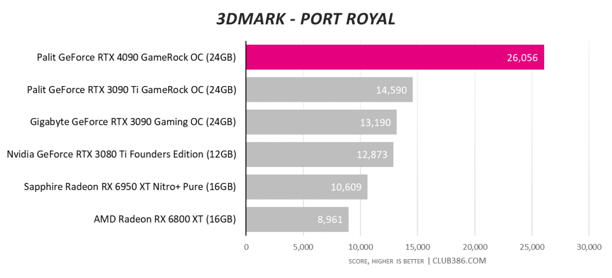 3DMark - Port Royal
