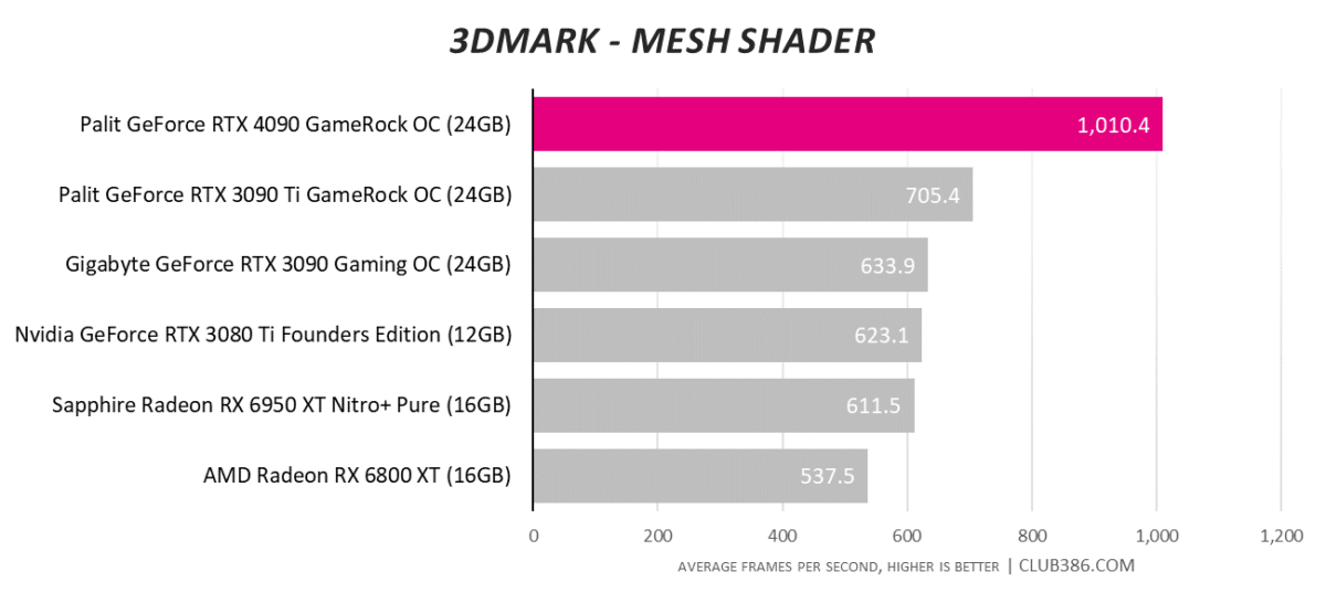 3DMark - Mesh Shader